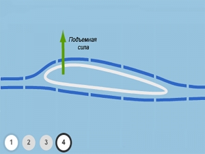 Как работает парус яхты