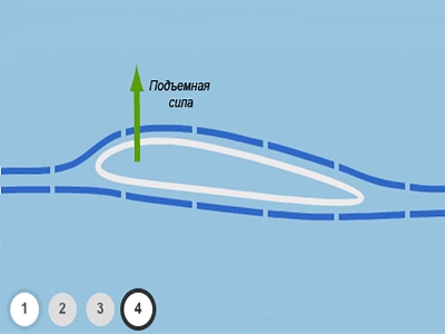 Как работает парус яхты